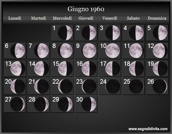 Calendario Lunare di Giugno 1960 - Le Fasi Lunari