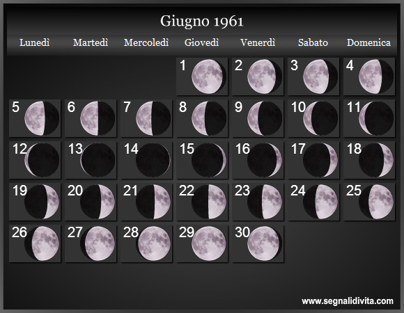 Calendario Lunare di Giugno 1961 - Le Fasi Lunari