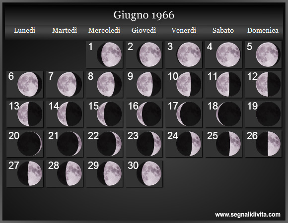Calendario Lunare di Giugno 1966 - Le Fasi Lunari