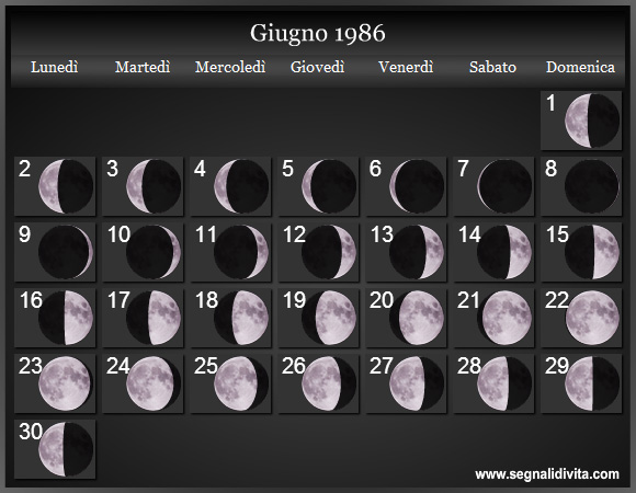 Calendario Lunare di Giugno 1986 - Le Fasi Lunari