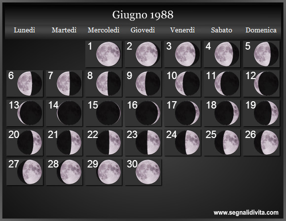 Calendario Lunare di Giugno 1988 - Le Fasi Lunari