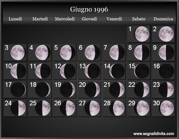 Calendario Lunare di Giugno 1996 - Le Fasi Lunari