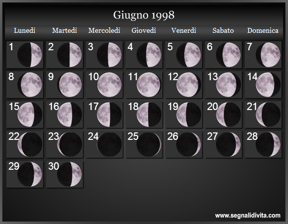Calendario Lunare di Giugno 1998 - Le Fasi Lunari