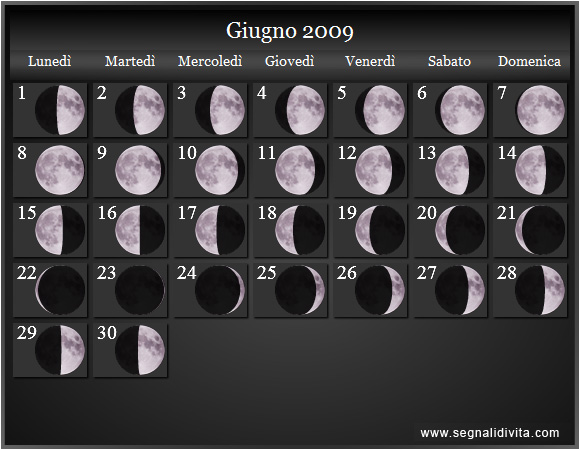 Calendario Lunare di Giugno 2009 - Le Fasi Lunari