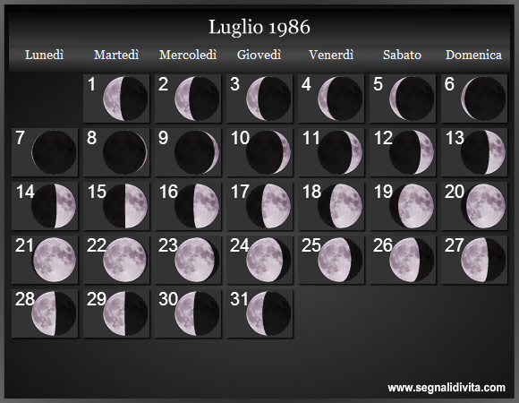 Calendario Lunare di Luglio 1986 - Le Fasi Lunari