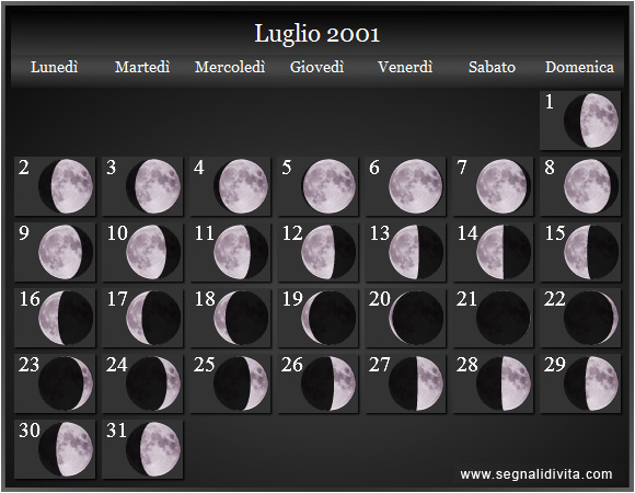 Calendario Lunare di Luglio 2001 - Le Fasi Lunari