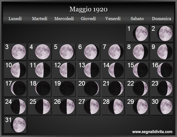 Calendario Lunare di Maggio 1920 - Le Fasi Lunari