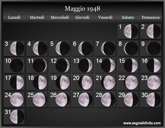 Calendario Lunare di Maggio 1948 - Le Fasi Lunari