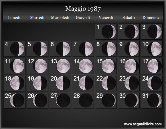 Calendario Lunare di Maggio 1987 - Le Fasi Lunari