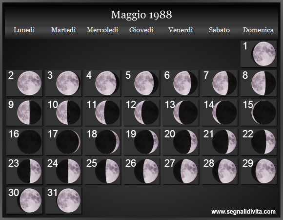 Calendario Lunare di Maggio 1988 - Le Fasi Lunari