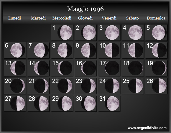 Calendario Lunare di Maggio 1996 - Le Fasi Lunari