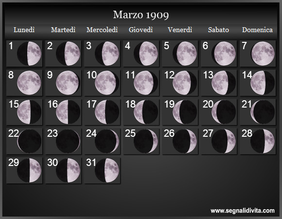 Calendario Lunare di Marzo 1909 - Le Fasi Lunari