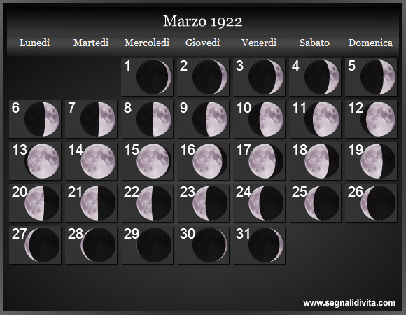 Calendario Lunare di Marzo 1922 - Le Fasi Lunari