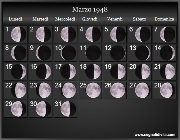 Calendario Lunare di Marzo 1948 - Le Fasi Lunari