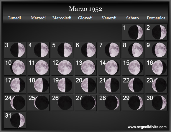 Calendario Lunare di Marzo 1952 - Le Fasi Lunari