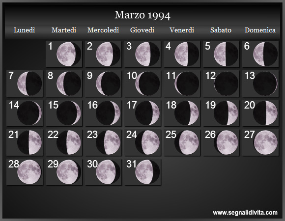 Calendario Lunare di Marzo 1994 - Le Fasi Lunari