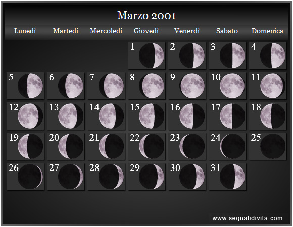 Calendario Lunare di Marzo 2001 - Le Fasi Lunari