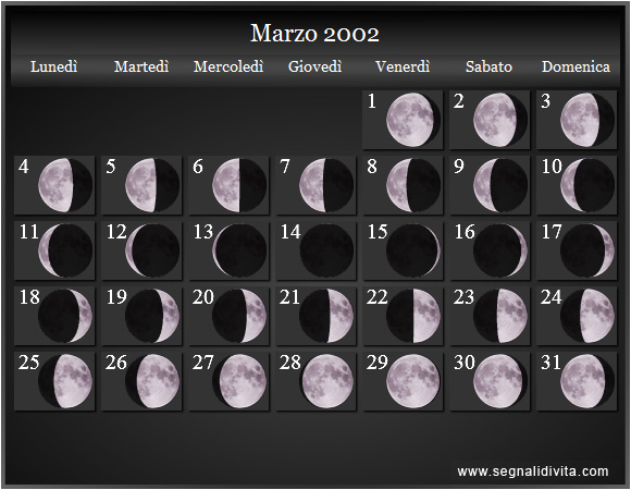 Calendario Lunare di Marzo 2002 - Le Fasi Lunari