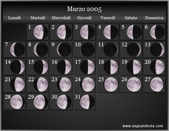 Calendario Lunare di Marzo 2005 - Le Fasi Lunari