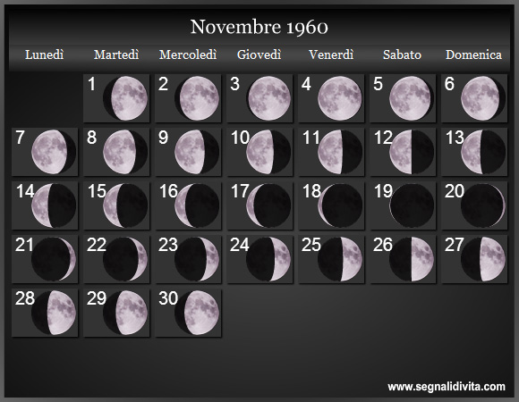 Calendario Lunare di Novembre 1960 - Le Fasi Lunari