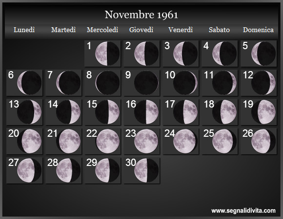Calendario Lunare di Novembre 1961 - Le Fasi Lunari