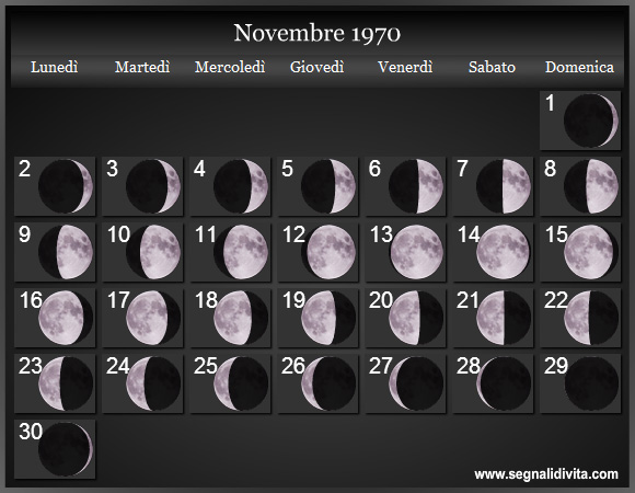 Calendario Lunare di Novembre 1970 - Le Fasi Lunari