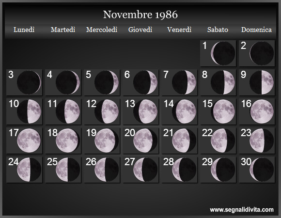 Calendario Lunare di Novembre 1986 - Le Fasi Lunari