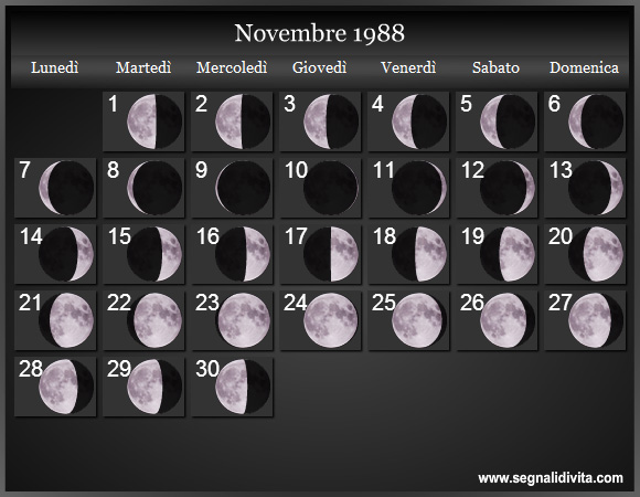 Calendario Lunare di Novembre 1988 - Le Fasi Lunari