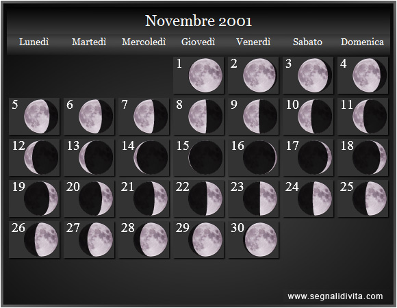Calendario Lunare di Novembre 2001 - Le Fasi Lunari