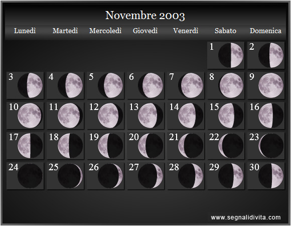 Calendario Lunare di Novembre 2003 - Le Fasi Lunari