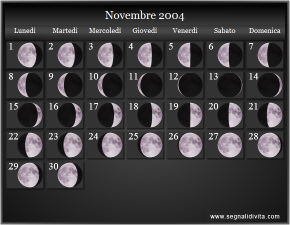 Calendario Lunare di Novembre 2004 - Le Fasi Lunari