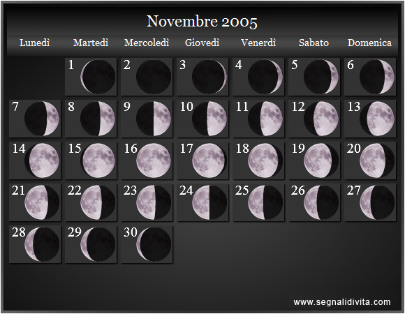 Calendario Lunare di Novembre 2005 - Le Fasi Lunari