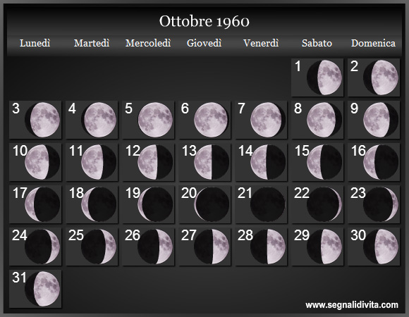 Calendario Lunare di Ottobre 1960 - Le Fasi Lunari