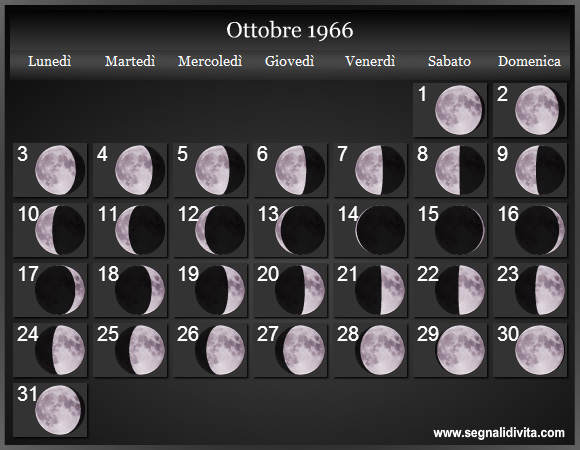 Calendario Lunare di Ottobre 1966 - Le Fasi Lunari