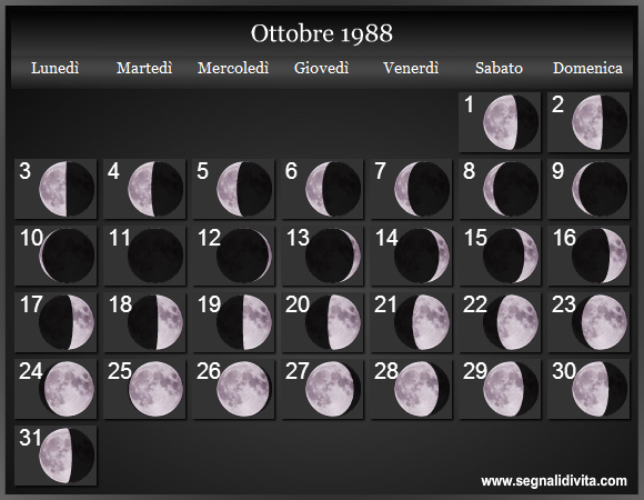 Calendario Lunare di Ottobre 1988 - Le Fasi Lunari