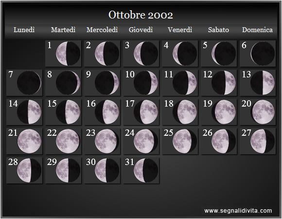 Calendario Lunare di Ottobre 2002 - Le Fasi Lunari