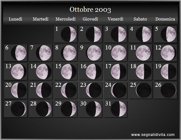 Calendario Lunare di Ottobre 2003 - Le Fasi Lunari