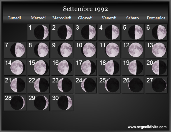 Calendario Lunare di Settembre 1992 - Le Fasi Lunari