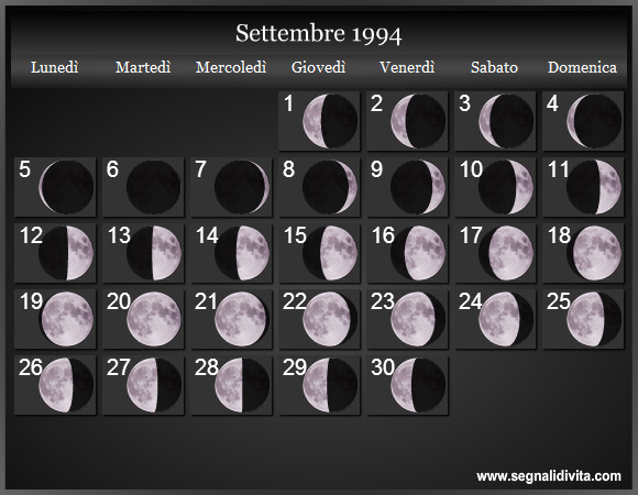 Calendario Lunare di Settembre 1994 - Le Fasi Lunari