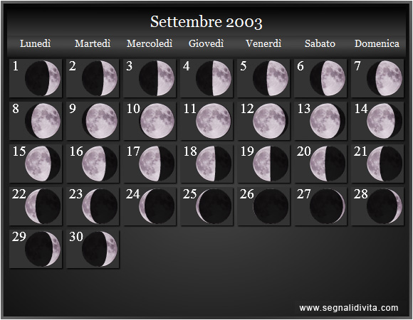 Calendario Lunare di Settembre 2003 - Le Fasi Lunari