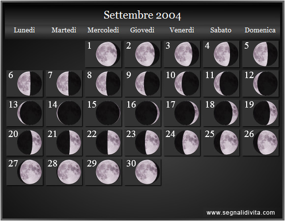 Calendario Lunare di Settembre 2004 - Le Fasi Lunari