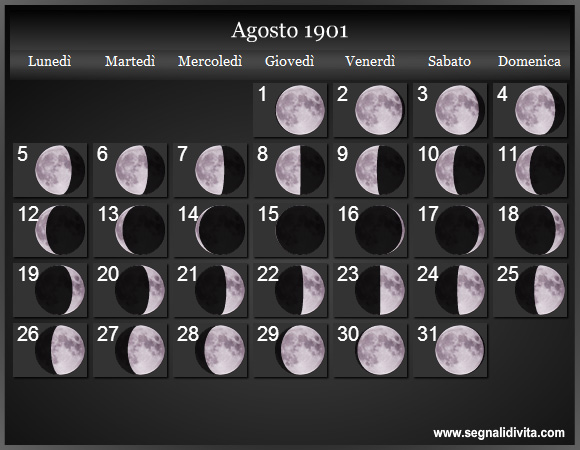 Calendario Lunare di Agosto 1901 - Le Fasi Lunari