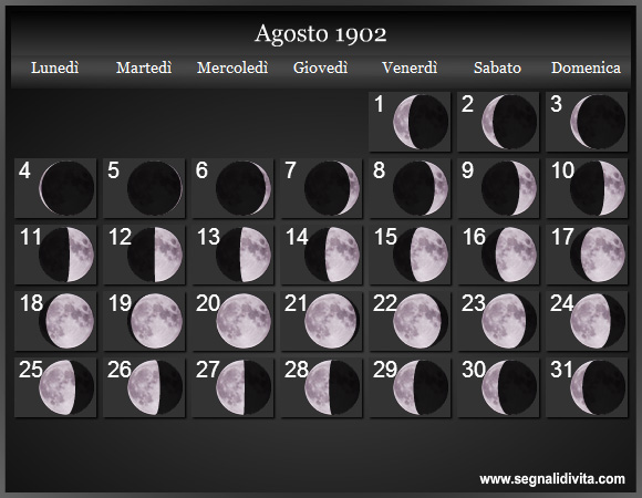 Calendario Lunare di Agosto 1902 - Le Fasi Lunari