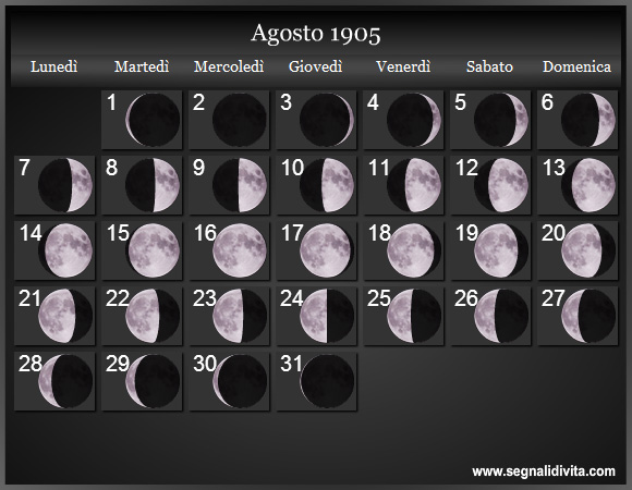 Calendario Lunare di Agosto 1905 - Le Fasi Lunari