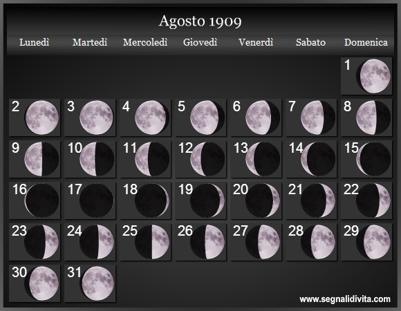 Calendario Lunare di Agosto 1909 - Le Fasi Lunari
