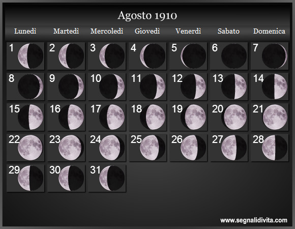 Calendario Lunare di Agosto 1910 - Le Fasi Lunari