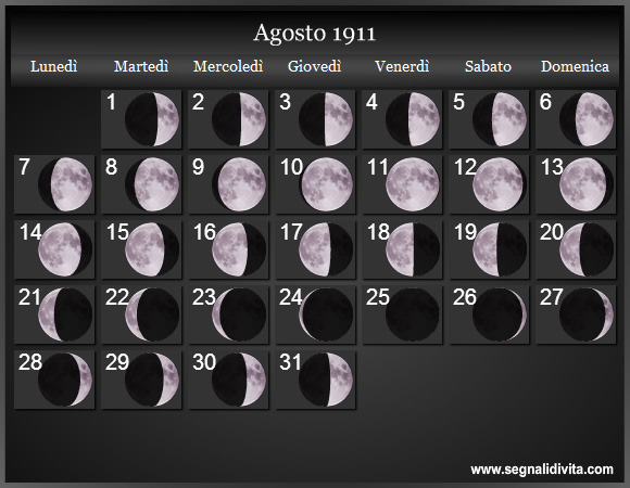 Calendario Lunare di Agosto 1911 - Le Fasi Lunari