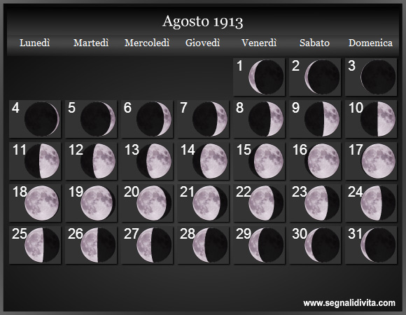 Calendario Lunare di Agosto 1913 - Le Fasi Lunari