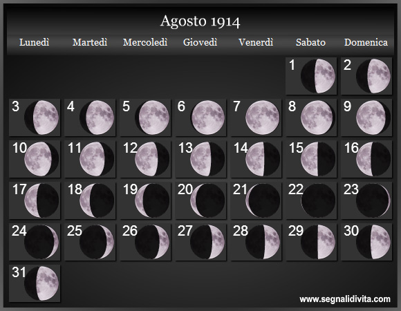 Calendario Lunare di Agosto 1914 - Le Fasi Lunari