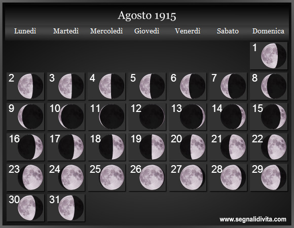 Calendario Lunare di Agosto 1915 - Le Fasi Lunari
